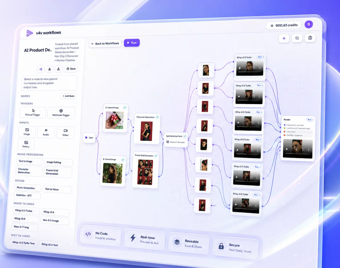 v4v workflows visual builder